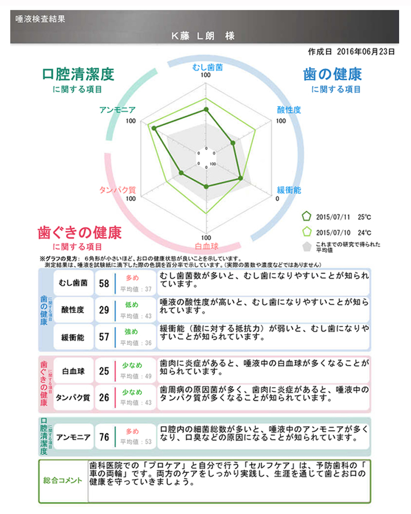 検査結果用紙